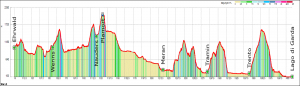MTB Trail Transalp Via Claudia