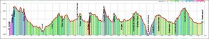 Transalp Allegra Singeltrail Hoehenprofil ALPStours