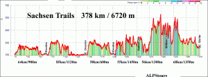 sachsen trails hoehenprofil alpstours bike ride